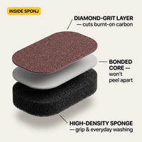 Inside SPONJ: the layers