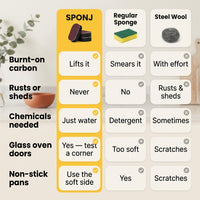 SPONJ vs regular sponge vs steel wool