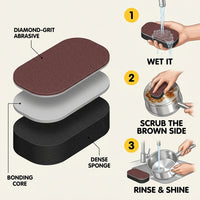 How to use SPONJ in 3 steps